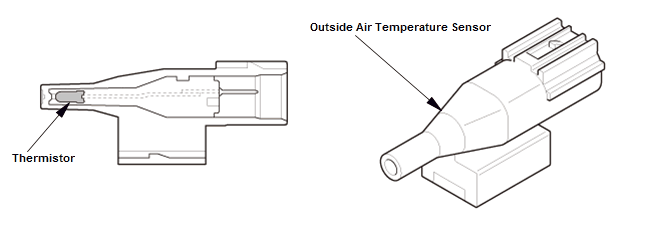 HVAC System - Testing & Troubleshooting